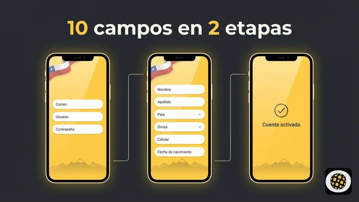 Secuencia de pantallas del registro de Betobet Chile con los 10 campos del formulario