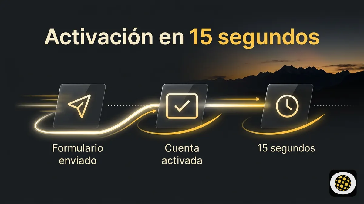 Linea de tiempo que muestra la activacion de la cuenta Betobet Chile en 15 segundos